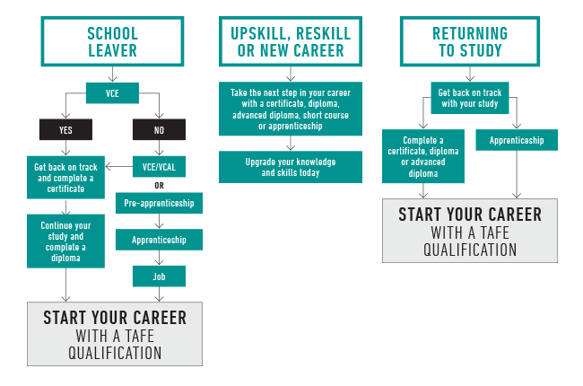 Pathways diagram