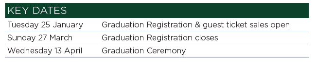 Key Dates