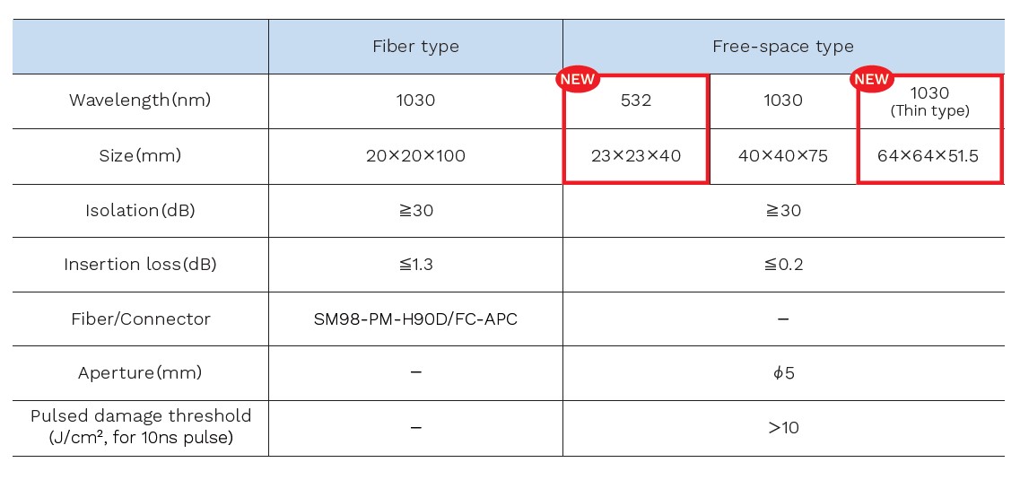 Specification Examples