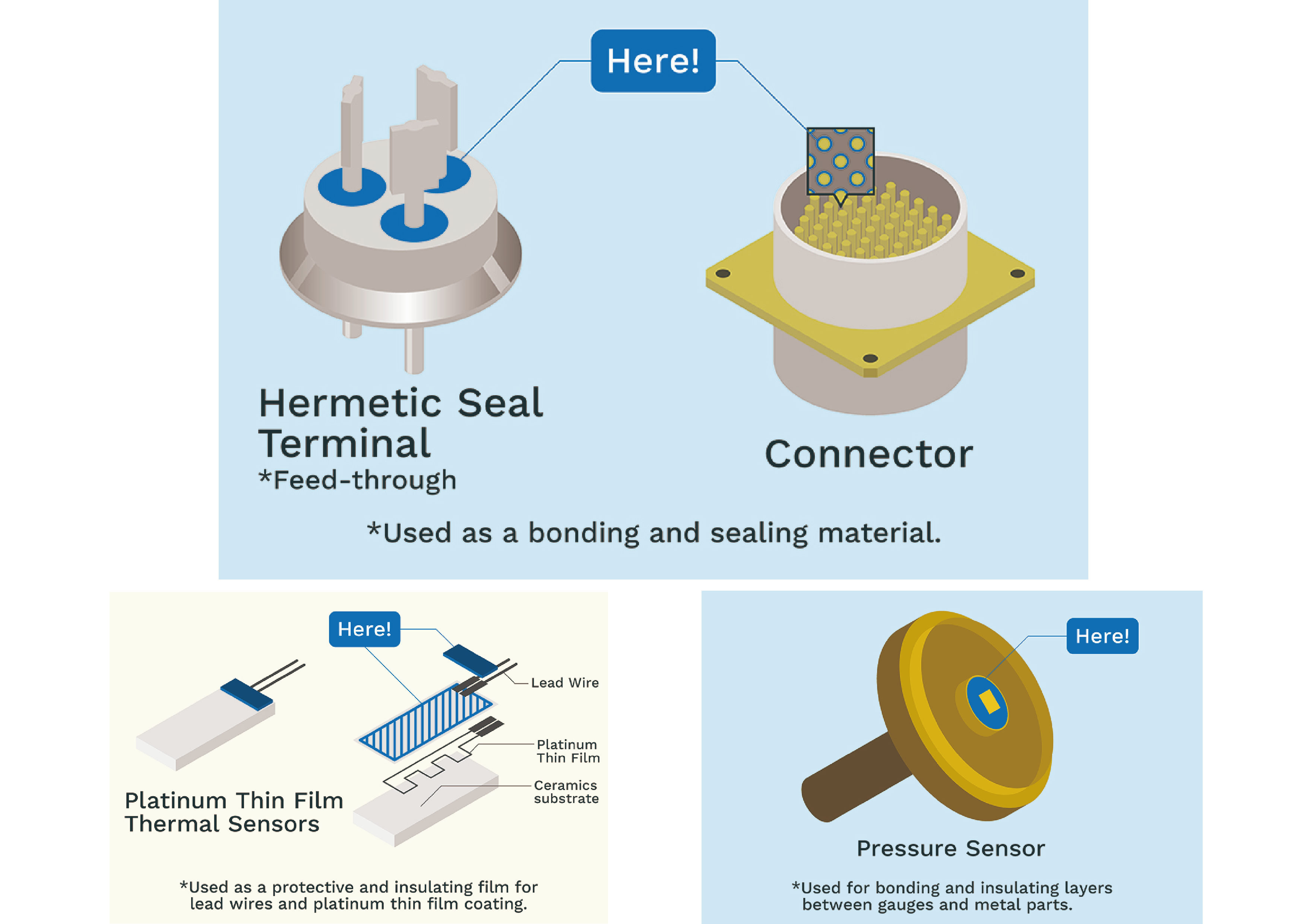 アプリケーション