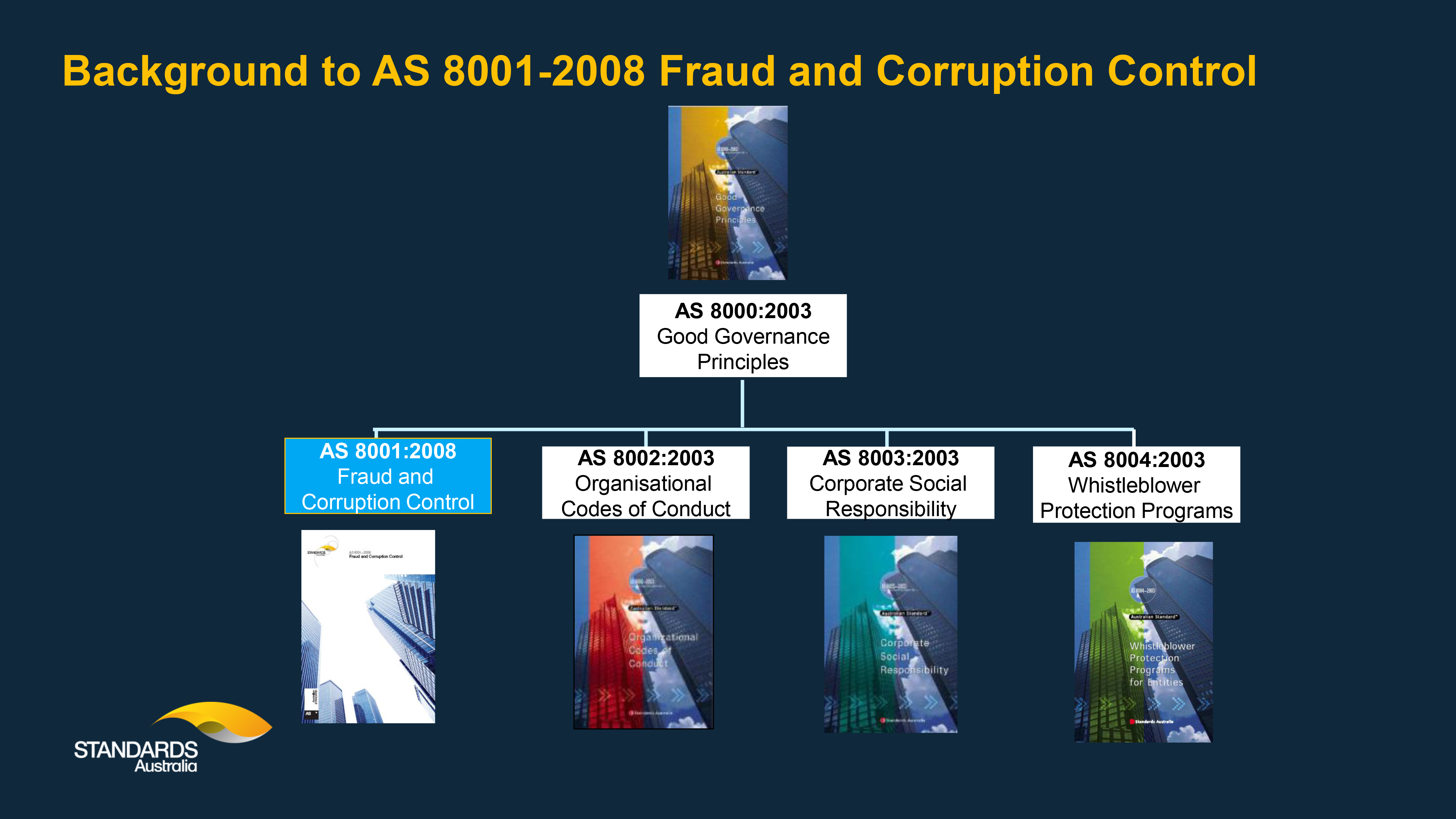 Better practice fraud and corruption control guide AS 8001:2021